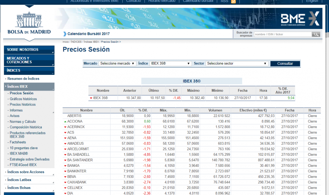 http://www.bolsamadrid.es/esp/aspx/Mercados/Precios.aspx?indice=ESI100000000&punto=indice