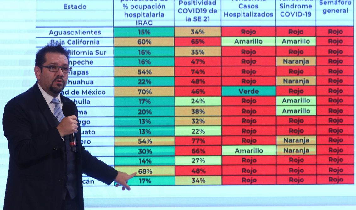 CIUDAD DE MÉXICO, 05JUNIO2020.- Informe diario sobre la pandemia de COVID-19 en el país encabezada por Hugo López-Gatell, subsecretario de Prevención y Promoción de la salud; José Luis Alomía Zegarra, director general de Epidemiología, y Ricardo Cortés Alcalá, director general de Promoción de la Salud para presentar los datos actualizados de la enfermedad en la país, los cuales arrojan que se han superado los 113 mil casos positivos y llegado a un total de 13, 170 defunciones. A su vez, fue presentado el semáforo de actividades para esta semana, el cual se mantiene en rojo para todo el país, por lo que sólo las actividades esenciales son permitidas. FOTO: GALO CAÑAS /CUARTOSCURO.COM